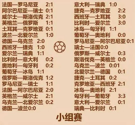 618欧洲杯比赛比分 精彩瞬间回顾