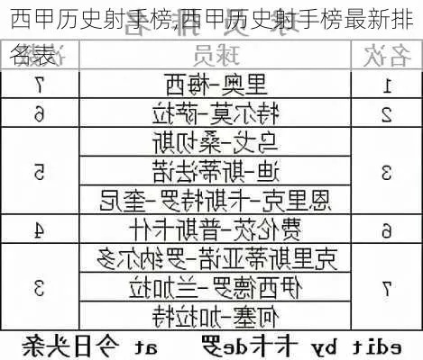 西甲历史射手榜最高 西甲历史射手榜前20位-第2张图片-www.211178.com_果博福布斯