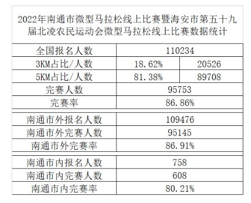 南通如皋半程马拉松 2022年如皋半程马拉松比赛详情-第2张图片-www.211178.com_果博福布斯