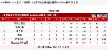 2018世界杯中北美预选赛积分榜 2018世界杯中北美区预选赛