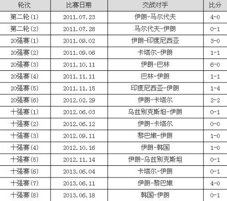 伊朗历届世界杯 伊朗历届世界杯战绩表-第3张图片-www.211178.com_果博福布斯