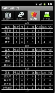 2012欧洲杯全部比分表 2012欧洲杯全部比分表最新