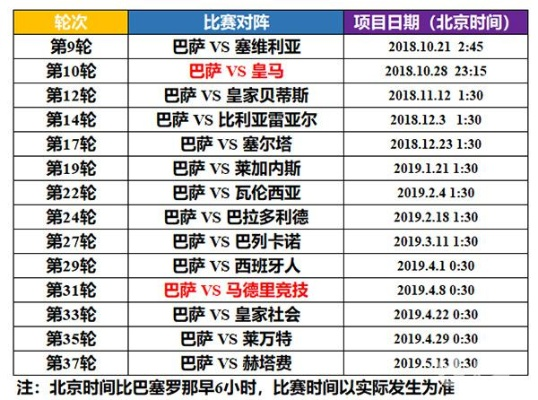 西甲足球集锦 西甲足球赛程2020赛程表-第2张图片-www.211178.com_果博福布斯