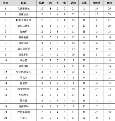 西甲足球集锦 西甲足球赛程2020赛程表-第3张图片-www.211178.com_果博福布斯