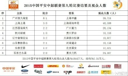 2015中超第9轮比赛结果 2015中超第9轮比赛结果如何-第1张图片-www.211178.com_果博福布斯