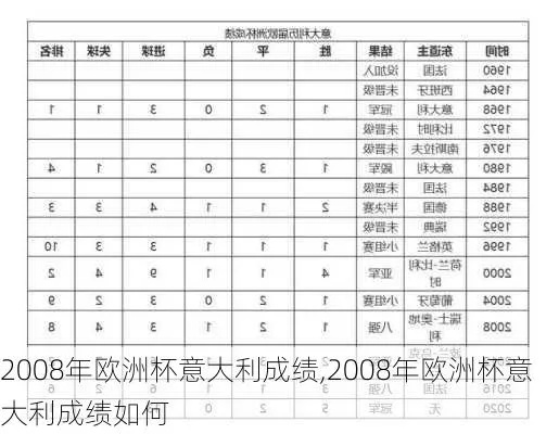 2010欧洲杯意大利留学 2020意大利欧洲杯历史成绩-第3张图片-www.211178.com_果博福布斯