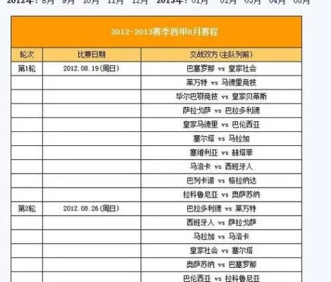 西甲2017一2018赛程赛果 2017年西甲联赛冠军