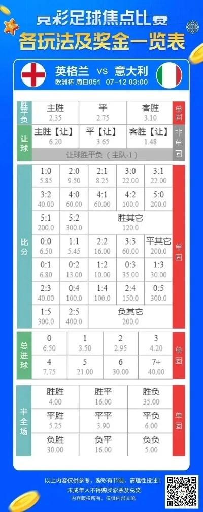 体彩欧洲杯买意大利冠军 欧洲杯意大利奖金-第3张图片-www.211178.com_果博福布斯