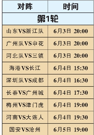 中超第一轮时间 2022赛季中超第一轮比赛时间确定-第3张图片-www.211178.com_果博福布斯