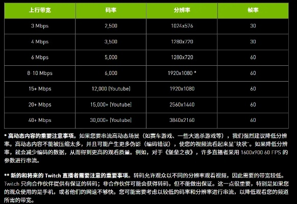 直播视频码率是什么意思？（初学者必知的码率解读指南）-第1张图片-www.211178.com_果博福布斯