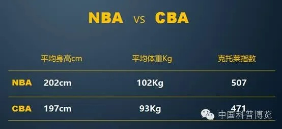 cba和nba三分线的区别与联系（你知道吗？）