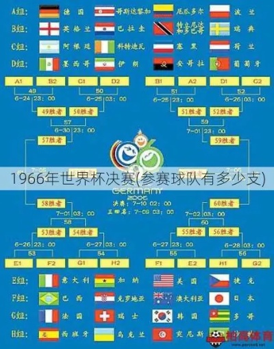 62年世界杯4强 1966年世界杯四强-第3张图片-www.211178.com_果博福布斯