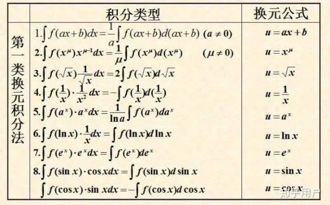 如何计算积分？积分计算方法详解-第3张图片-www.211178.com_果博福布斯