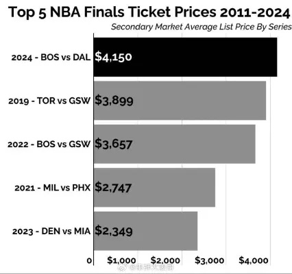 nba票务网官网订票票价查询及购买攻略