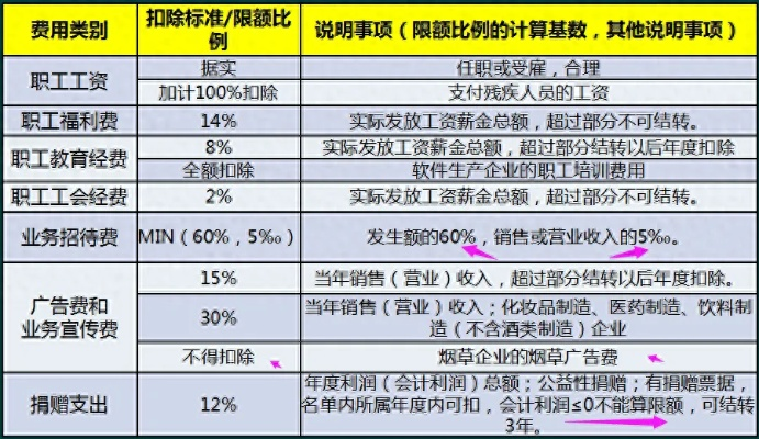 姚明报销如何在职场中做到精打细算？