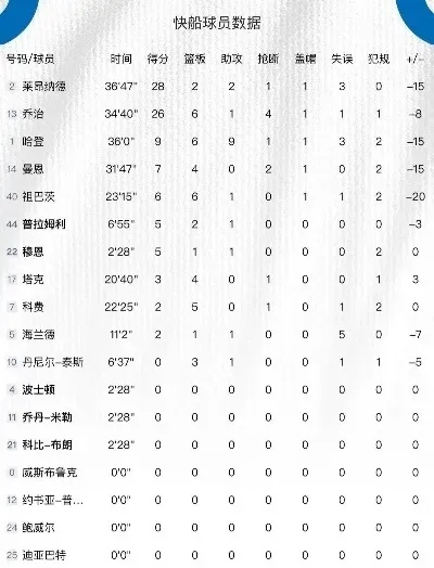 如何利用计算公式准确预测篮球比赛大小分