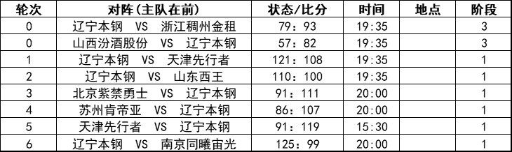 中超辽宁队赛程 辽宁队2021赛季比赛安排