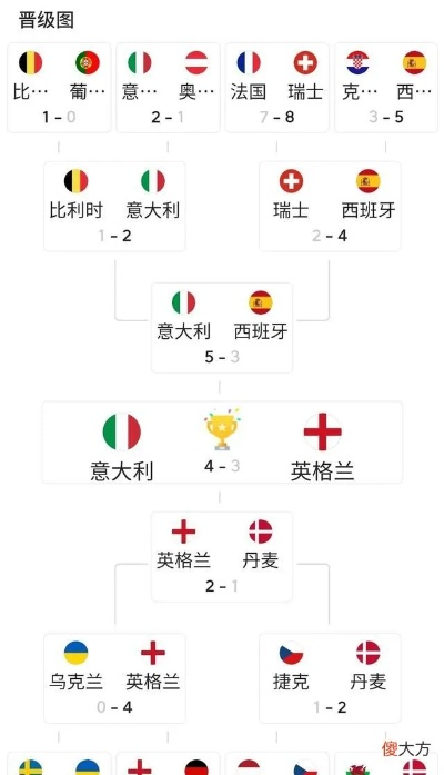 2021欧洲杯分组和赛程 详细介绍各组对阵安排