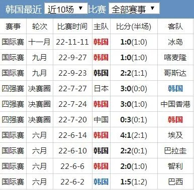 世界杯韩国几分？介绍历届世界杯韩国战绩与实力分析