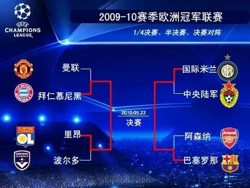 欧冠半决赛赛程及最新战况分析