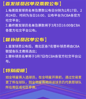 如何为心仪的CBA明星投票（投票渠道时间规则全介绍）-第3张图片-www.211178.com_果博福布斯