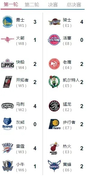 2013年nba常规赛排名 2013年nba球队战绩-第3张图片-www.211178.com_果博福布斯