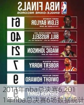 2011nba总决赛赔率 2011nba总决赛比分-第3张图片-www.211178.com_果博福布斯